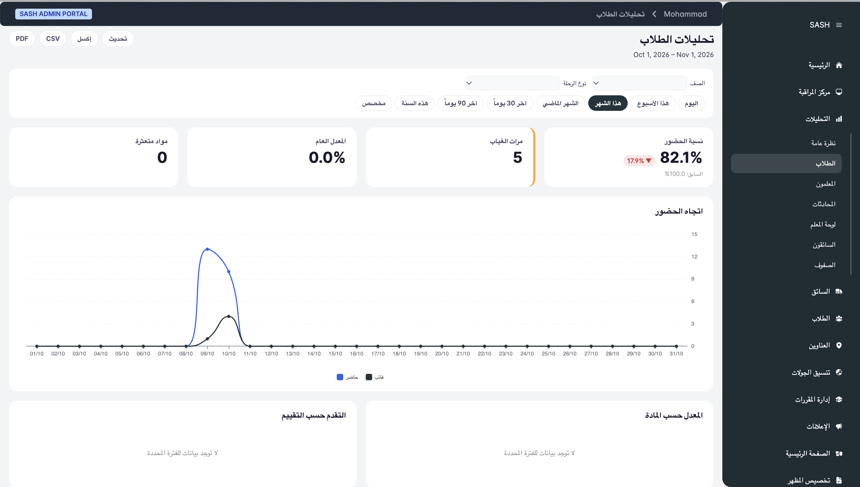 Admin Reports & Analytics